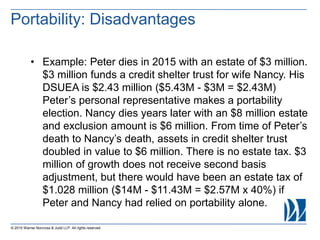 © 2015 Warner Norcross & Judd LLP. All rights reserved
• Example: Peter dies in 2015 with an estate of $3 million.
$3 million funds a credit shelter trust for wife Nancy. His
DSUEA is $2.43 million ($5.43M - $3M = $2.43M)
Peter’s personal representative makes a portability
election. Nancy dies years later with an $8 million estate
and exclusion amount is $6 million. From time of Peter’s
death to Nancy’s death, assets in credit shelter trust
doubled in value to $6 million. There is no estate tax. $3
million of growth does not receive second basis
adjustment, but there would have been an estate tax of
$1.028 million ($14M - $11.43M = $2.57M x 40%) if
Peter and Nancy had relied on portability alone.
Portability: Disadvantages
 