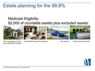 © 2015 Warner Norcross & Judd LLP. All rights reserved
Medicaid Eligibility
$2,000 of countable assets plus excluded assets:
One homestead and land
(up to $552,000 in equity)
One vehicleHousehold furniture & furnishings Prepaid funeral contract
Estate planning for the 99.8%
 