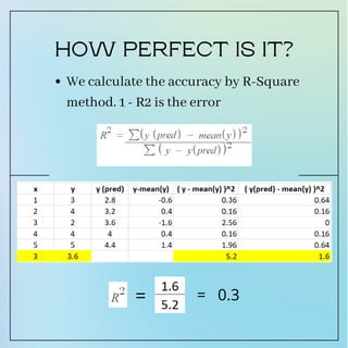 We calculate the accuracy by R-Square
method. 1 - R2 is the error
HOW PERFECT IS IT?
= = 0.3
 