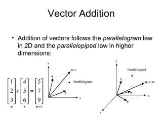 1638 vector quantities | PPT