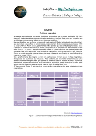 Processos e materiais geológicos importantes em ambientes terrestres • PÁGINA 16 / 30
Netxplica
Netxplica
Netxplica
Netxplica – http://netxplica.com
Ciências Naturais | Biologia e Geologia
netxplica@hotmail.com
GRUPO I
Ambiente magmático
A energia resultante dos processos dinâmicos e químicos que ocorrem no interior da Terra
conduz à fusão das rochas em profundidade, originando o magma. Este, uma vez formado, tem
tendência a movimentar-se até atingir um ponto de equilíbrio.
A profundidade a que se forma o magma é muito variável. Dados laboratoriais permitem inferir
que as rochas à superfície ou próximo dela, necessitariam de temperaturas superiores a 1000
°
C para fundirem. Assim sendo, poderíamos então pen sar que as condições propícias a essa
fusão só se poderiam encontrar no manto, uma vez que as temperaturas da crosta se situam
entre os 500 °
C e 700 °
C, aproximadamente. Porém, o ponto de fusão das rochas poderá ser
bastante mais baixo se houver uma diminuição da pressão e um acréscimo do teor de água.
Como na crosta terrestre a percentagem de água é bastante significativa, é possível gerar-se
magma na crosta inferior.
Se o arrefecimento do magma ocorrer em profundidade formam-se as rochas magmáticas
designadas por plutónicas ou intrusivas. Pelo contrário, se na crosta terrestre houver uma
fenda suficientemente profunda, que permita a ascensão dessas massas fluidas à superfície,
originam-se rochas denominadas de vulcânicas ou extrusivas. Quer umas quer outras, após
alguns milhões de anos, poderão fundir, para de novo se iniciar outro ciclo.
O diagrama da figura 1 representa a composição mineralógica das seis principais rochas
magmáticas.
ROCHAS
VULCÂNICAS BASALTO A B
MINERAIS
PRESENTES
Plagioclases
a
Moscovite
Feldspatos K
Biotite
b
c
d
ROCHAS
PLUTÓNICAS
C D GRANITO
Extraído de: http://netxplica.com
Figura 1 – Composição mineralógica fundamental de algumas rochas magmáticas.
 
