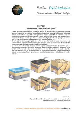 Processos e materiais geológicos importantes em ambientes terrestres • PÁGINA 25 / 30
Netxplica
Netxplica
Netxplica
Netxplica – http://netxplica.com
Ciências Naturais | Biologia e Geologia
netxplica@hotmail.com
GRUPO IV
Como determinar a idade relativa das rochas?
Para o estabelecimento de uma cronologia relativa de acontecimentos geológicos aplica-se,
além dos fósseis, o princípio da sobreposição dos estratos, usado principalmente para datar
rochas sedimentares. Segundo este princípio, numa sucessão de estratos que não
experimentaram deformação, cada estrato é mais velho do que aqueles que o sobrepõem e
mais recente do que aqueles que lhe são subjacentes. O princípio da sobreposição, tal como o
princípio da horizontalidade, foi estabelecido por Stenon no século XVII.
O princípio da sobreposição pode ser aplicado a rochas sedimentares, mesmo quando,
posteriormente, experimentaram deformações, desde que não exista inversão da posição dos
estratos, como acontece em muitas cadeias montanhosas.
As rochas, no decorrer dos tempos, podem experimentar deformação. Os estratos que se
encontravam inicialmente horizontais podem ser posteriormente dobrados por acção das forças
tectónicas. Apesar do dobramento, se não houver inversão de estratos, será possível a
aplicação dos princípios da horizontalidade e da sobreposição para fazer a datação relativa das
rochas. A presença de fósseis pode também contribuir para precisar a datação das formações
rochosas.
Extraído de: ?
Figura 4 – Etapas não ordenadas da evolução de um conjunto de rochas
que experimentaram um processo de deformação
Lava
Falhas
Falhas
C
A
B
D E
Calcário
 