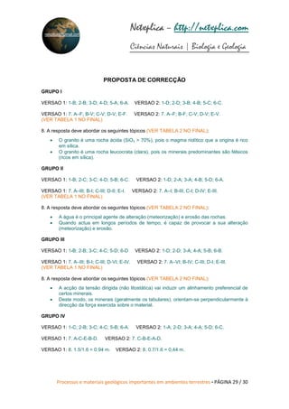 Processos e materiais geológicos importantes em ambientes terrestres • PÁGINA 29 / 30
Netxplica
Netxplica
Netxplica
Netxplica – http://netxplica.com
Ciências Naturais | Biologia e Geologia
netxplica@hotmail.com
PROPOSTA DE CORRECÇÃO
GRUPO I
VERSAO 1: 1-B; 2-B; 3-D; 4-D; 5-A; 6-A. VERSAO 2: 1-D; 2-D; 3-B; 4-B; 5-C; 6-C.
VERSAO 1: 7. A–F; B-V; C-V; D-V; E-F. VERSAO 2: 7. A–F; B-F; C-V; D-V; E-V.
(VER TABELA 1 NO FINAL)
8. A resposta deve abordar os seguintes tópicos (VER TABELA 2 NO FINAL):
• O granito é uma rocha ácida (SiO₂ > 70%), pois o magma riolítico que a origina é rico
em sílica.
• O granito é uma rocha leucocrata (clara), pois os minerais predominantes são félsicos
(ricos em sílica).
GRUPO II
VERSAO 1: 1-B; 2-C; 3-C; 4-D; 5-B; 6-C. VERSAO 2: 1-D; 2-A; 3-A; 4-B; 5-D; 6-A.
VERSAO 1: 7. A–III; B-I; C-III; D-II; E-I. VERSAO 2: 7. A–I; B-III; C-I; D-IV; E-III.
(VER TABELA 1 NO FINAL)
8. A resposta deve abordar os seguintes tópicos (VER TABELA 2 NO FINAL):
• A água é o principal agente de alteração (meteorização) e erosão das rochas.
• Quando actua em longos períodos de tempo, é capaz de provocar a sua alteração
(meteorização) e erosão.
GRUPO III
VERSAO 1: 1-B; 2-B; 3-C; 4-C; 5-D; 6-D VERSAO 2: 1-D; 2-D; 3-A; 4-A; 5-B; 6-B.
VERSAO 1: 7. A–III; B-I; C-III; D-VI; E-IV. VERSAO 2: 7. A–VI; B-IV; C-III; D-I; E-III.
(VER TABELA 1 NO FINAL)
8. A resposta deve abordar os seguintes tópicos (VER TABELA 2 NO FINAL):
• A acção da tensão dirigida (não litostática) vai induzir um alinhamento preferencial de
certos minerais.
• Deste modo, os minerais (geralmente os tabulares), orientam-se perpendicularmente à
direcção da força exercida sobre o material.
GRUPO IV
VERSAO 1: 1-C; 2-B; 3-C; 4-C; 5-B; 6-A. VERSAO 2: 1-A; 2-D; 3-A; 4-A; 5-D; 6-C.
VERSAO 1: 7. A-C-E-B-D. VERSAO 2: 7. C-B-E-A-D.
VERSAO 1: 8. 1.5/1.6 = 0.94 m. VERSAO 2: 8. 0.7/1.6 = 0,44 m.
 