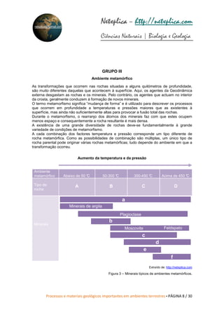 Processos e materiais geológicos importantes em ambientes terrestres • PÁGINA 8 / 30
Netxplica
Netxplica
Netxplica
Netxplica – http://netxplica.com
Ciências Naturais | Biologia e Geologia
netxplica@hotmail.com
GRUPO III
Ambiente metamórfico
As transformações que ocorrem nas rochas situadas a alguns quilómetros de profundidade,
são muito diferentes daquelas que acontecem à superfície. Aqui, os agentes da Geodinâmica
externa desgastam as rochas e os minerais. Pelo contrário, os agentes que actuam no interior
da crosta, geralmente conduzem à formação de novos minerais.
O termo metamorfismo significa “mudança de forma” e é utilizado para descrever os processos
que ocorrem em profundidade a temperaturas e pressões maiores que as existentes à
superfície, mas ainda não suficientemente altas para provocar a fusão total das rochas.
Durante o metamorfismo, o rearranjo dos átomos dos minerais faz com que estes ocupem
menos espaço e consequentemente a rocha resultante é mais densa.
A existência de uma grande diversidade de rochas deve-se fundamentalmente à grande
variedade de condições de metamorfismo.
A cada combinação dos factores temperatura e pressão corresponde um tipo diferente de
rocha metamórfica. Como as possibilidades de combinação são múltiplas, um único tipo de
rocha parental pode originar várias rochas metamórficas; tudo depende do ambiente em que a
transformação ocorreu.
Aumento da temperatura e da pressão
Ambiente
metamórfico Abaixo de 50 °
C 50-300 °
C 300-450 °C Acima de 450 °
C
Tipo de
rocha
A B C D
Minerais
Extraído de: http://netxplica.com
Figura 3 – Minerais típicos de ambientes metamórficos.
Minerais de argila
Plagioclase
Moscovite Feldspato
b
c
d
e
f
a
 