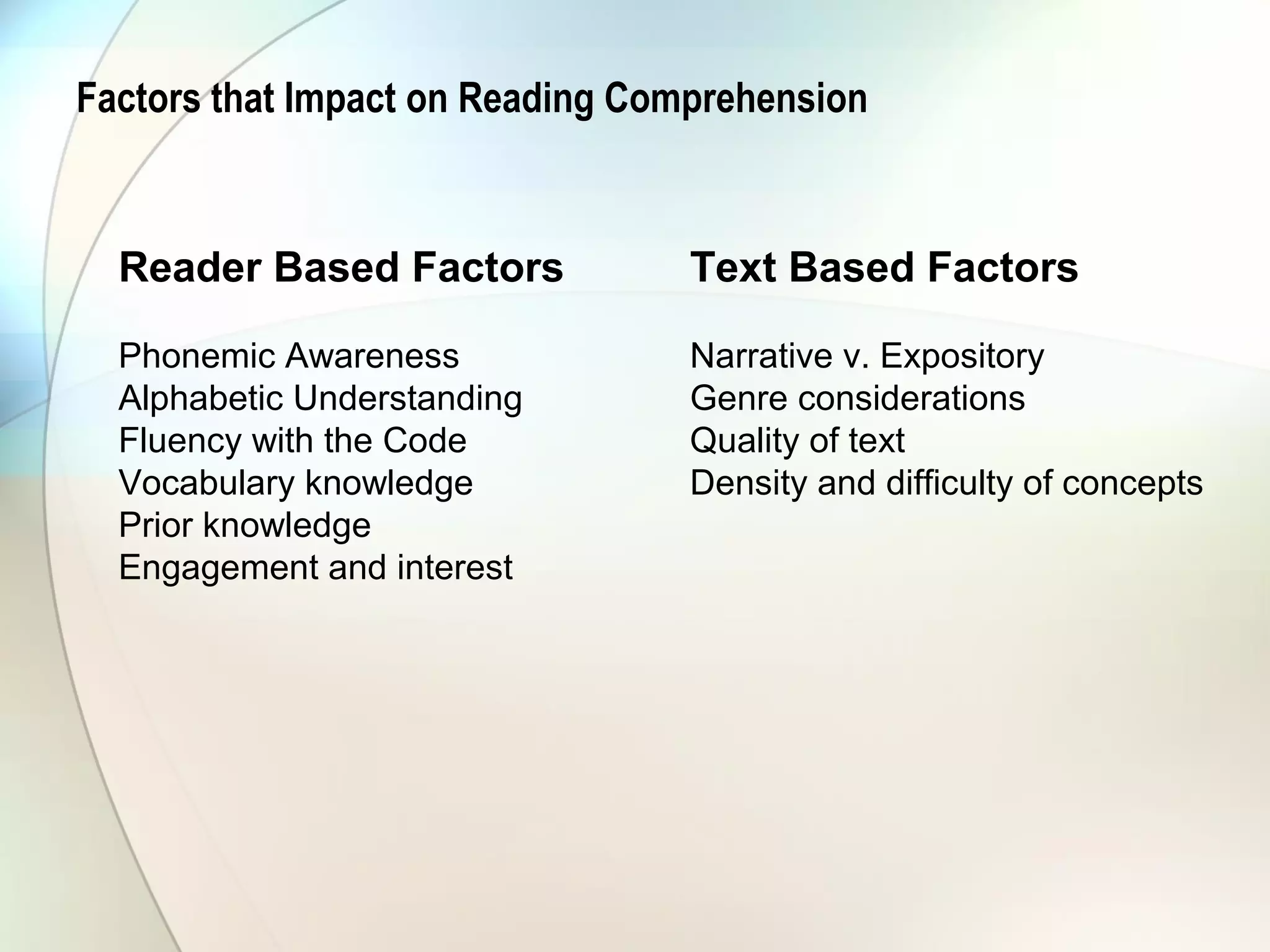 Factors that Impact on Reading Comprehension
Reader Based Factors
Phonemic Awareness
Alphabetic Understanding
Fluency with the Code
Vocabulary knowledge
Prior knowledge
Engagement and interest
Text Based Factors
Narrative v. Expository
Genre considerations
Quality of text
Density and difficulty of concepts
 