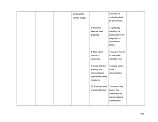 levels within
normal range.
7. Increase
exercise level
gradually.
8. Note client
reports of
weakness.
9. Assist client in
learning and
demonstrating
appropriate safety
measures.
10. Evaluate level
of understanding
exercise and
motivate patient
to do exercises.
To gradually
condition the
body and prevent
stagnation of
circulation of
blood.
To assess if when
to tone down
activities given.
To guide patient
in the
demonstration.
To assess if the
patient has
understood the
teachings being
implemented.
100
 