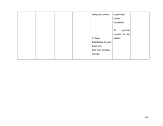 adequate covers.
7. Keep
bedclothes dry and
keep bed
free from wrinkles,
crumbs.
to promote
further
circulation.
To provide
comfort for the
patient.
106
 