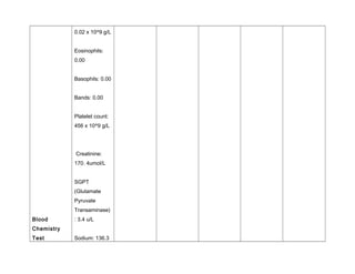 Blood
Chemistry
Test
0.02 x 10^9 g/L
Eosinophils:
0.00
Basophils: 0.00
Bands: 0.00
Platelet count:
456 x 10^9 g/L
Creatinine:
170. 4umol/L
SGPT
(Glutamate
Pyruvate
Transaminase)
: 3.4 u/L
Sodium: 136.3
 