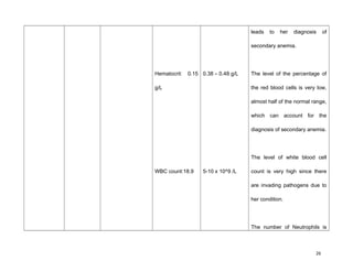 Hematocrit: 0.15
g/L
WBC count:18.9
0.38 – 0.48 g/L
5-10 x 10^9 /L
leads to her diagnosis of
secondary anemia.
The level of the percentage of
the red blood cells is very low,
almost half of the normal range,
which can account for the
diagnosis of secondary anemia.
The level of white blood cell
count is very high since there
are invading pathogens due to
her condition.
The number of Neutrophils is
26
 