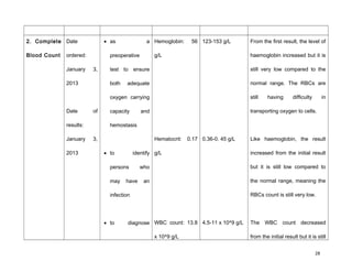 2. Complete
Blood Count
Date
ordered:
January 3,
2013
Date of
results:
January 3,
2013
• as a
preoperative
test to ensure
both adequate
oxygen carrying
capacity and
hemostasis
• to identify
persons who
may have an
infection
• to diagnose
Hemoglobin: 56
g/L
Hematocrit: 0.17
g/L
WBC count: 13.8
x 10^9 g/L
123-153 g/L
0.36-0. 45 g/L
4.5-11 x 10^9 g/L
From the first result, the level of
haemoglobin increased but it is
still very low compared to the
normal range. The RBCs are
still having difficulty in
transporting oxygen to cells.
Like haemoglobin, the result
increased from the initial result
but it is still low compared to
the normal range, meaning the
RBCs count is still very low.
The WBC count decreased
from the initial result but it is still
28
 