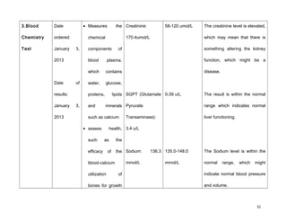 3.Blood
Chemistry
Test
Date
ordered:
January 3,
2013
Date of
results:
January 3,
2013
• Measures the
chemical
components of
blood plasma.
which contains
water, glucose,
proteins, lipids
and minerals
such as calcium
• assess health,
such as the
efficacy of the
blood-calcium
utilization of
bones for growth
Creatinine:
170.4umol/L
SGPT (Glutamate
Pyruvate
Transaminase):
3.4 u/L
Sodium: 136.3
mmol/L
58-120 umol/L
0-39 u/L
135.0-148.0
mmol/L
The creatinine level is elevated,
which may mean that there is
something altering the kidney
function, which might be a
disease.
The result is within the normal
range which indicates normal
liver functioning.
The Sodium level is within the
normal range, which might
indicate normal blood pressure
and volume.
31
 