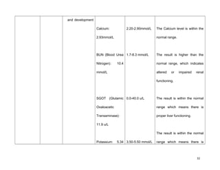 and development
Calcium:
2.93mmol/L
BUN (Blood Urea
Nitrogen): 10.4
mmol/L
SGOT (Glutamic
Oxaloacetic
Transaminase):
11.9 u/L
Potassium: 5.34
2.20-2.90mmol/L
1.7-8.3 mmol/L
0.0-40.0 u/L
3.50-5.50 mmol/L
The Calcium level is within the
normal range.
The result is higher than the
normal range, which indicates
altered or impaired renal
functioning.
The result is within the normal
range which means there is
proper liver functioning.
The result is within the normal
range which means there is
32
 