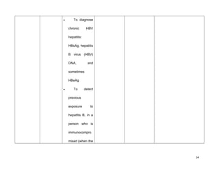 • To diagnose
chronic HBV
hepatitis:
HBsAg, hepatitis
B virus (HBV)
DNA, and
sometimes
HBeAg
• To detect
previous
exposure to
hepatitis B, in a
person who is
immunocompro
mised (when the
34
 