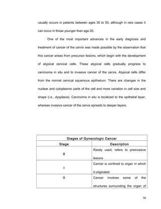 usually occurs in patients between ages 30 to 50, although in rare cases it
can occur in those younger than age 20.
One of the most important advances in the early diagnosis and
treatment of cancer of the cervix was made possible by the observation that
this cancer arises from precursor lesions, which begin with the development
of atypical cervical cells. These atypical cells gradually progress to
carcinoma in situ and to invasive cancer of the cervix. Atypical cells differ
from the normal cervical squamous epithelium. There are changes in the
nuclear and cytoplasmic parts of the cell and more variation in cell size and
shape (i.e., dysplasia). Carcinoma in situ is localized to the epithelial layer,
whereas invasive cancer of the cervix spreads to deeper layers.
Stages of Gynecologic Cancer
Stage Description
0
Rarely used; refers to preinvasive
lesions
I
Cancer is confined to organ in which
it originated
II Cancer involves some of the
structures surrounding the organ of
58
 
