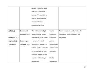 percent. Packed red blood
cells have a hematocrit
between 70% and 80%, so
they are among the most
viscous of the blood
products to transfuse.
IVF No. 2
Plain NSS 1L
regulated @
15gtts/min
Date ordered:
January 4, 2013
Date changed:
January 4, 2013
Plain NSS contains 9 g/L
Sodium Chloride with an
osmolarity of 308 mOsmol/L.
It contains 154 mEq/L
Sodium and Chloride. It is
isotonic, which is same with
the osmolarity of our body
fluids. For isotonic volume
expander and electrolyte
replacement.
To give
intravenous
fluids to the
patients
suffering from
salt and water
deprivation.
Used to
replace fluids
Patient was able to avoid episodes of
hypovolemic shock and doesn’t feel
dehydrated.
64
 