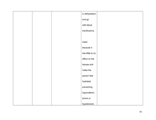 in dehydration
and go
with blood
transfusions.
Used
because it
has little to no
effect on the
tissues and
make the
person feel
hydrated
preventing
hypovolemic
shock or
hypotension.
65
 