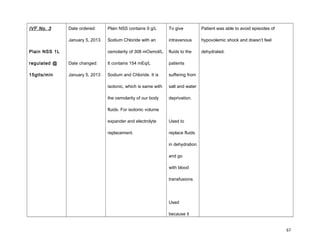IVF No. 3
Plain NSS 1L
regulated @
15gtts/min
Date ordered:
January 5, 2013
Date changed:
January 5, 2013
Plain NSS contains 9 g/L
Sodium Chloride with an
osmolarity of 308 mOsmol/L.
It contains 154 mEq/L
Sodium and Chloride. It is
isotonic, which is same with
the osmolarity of our body
fluids. For isotonic volume
expander and electrolyte
replacement.
To give
intravenous
fluids to the
patients
suffering from
salt and water
deprivation.
Used to
replace fluids
in dehydration
and go
with blood
transfusions.
Used
because it
Patient was able to avoid episodes of
hypovolemic shock and doesn’t feel
dehydrated.
67
 
