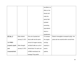 has little to no
effect on the
tissues and
make the
person feel
hydrated
preventing
hypovolemic
shock or
hypotension.
BT No. 3
1U PRBC
properly typed
and
crossmatched
Date ordered:
January 5, 2013
Date changed:
January 5, 2013
One unit of packed red
blood cells has the same
amount of oxygen carrying
red blood cells as a unit of
whole blood. For each unit
of RBCs transfused, the
average 70 kg adult’s
To increase
the oxygen-
carrying
capacity in
anemic
patients.
Patient’s hemoglobin increased by 6g/L. Her
pulse rate has reached within normal limits.
68
 