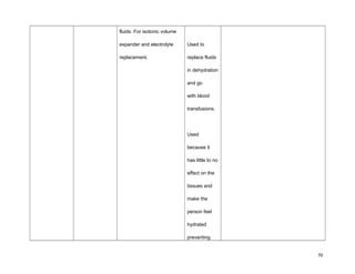fluids. For isotonic volume
expander and electrolyte
replacement.
Used to
replace fluids
in dehydration
and go
with blood
transfusions.
Used
because it
has little to no
effect on the
tissues and
make the
person feel
hydrated
preventing
70
 