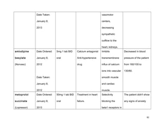 Date Taken:
January 8,
2013
vasomotor
centers,
decreasing
sympathetic
outflow to the
heart, kidneys.
amlodipine
besylate
(Norvasc)
Date Ordered:
January 8,
2012
Date Taken:
January 8,
2012
5mg 1 tab BID
oral
Calcium antagonist
Anti-hypertensive
drug
Inhibits
transmembrane
influx of calcium
ions into vascular
smooth muscle
and cardiac
muscle.
Decreased in blood
pressure of the patient
from 160/100 to
130/80.
metoprolol
succinate
(Lopressor)
Date Ordered:
January 8,
2013
50mg 1 tab BID
oral
Treatment in heart
failure.
Selectivity
blocking the
beta1 receptors in
The patient didn't show
any signs of anxiety
82
 