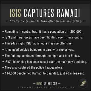 NEWSFEATHER.COM
[ U N B I A S E D N E W S I N 1 0 L I N E S O R L E S S ]
Strategic city falls to ISIS after months of fighting
ISIS CAPTURES RAMADI
• Ramadi is in central Iraq. It has a population of ~200,000.
• ISIS and Iraqi forces have been ﬁghting over it for months.
• Thursday night, ISIS launched a massive offensive.
• It included suicide bombers in cars with explosives.
• The ﬁghting continued through the night and into Friday.
• ISIS’s black ﬂag has been raised over the main gov’t building.
• They also captured the police headquarters.
• 114,000 people ﬂed Ramadi to Baghdad, just 70 miles east.
 
