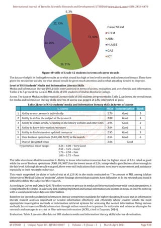 Media and Information Literacy Skills of Senior High School Students of ...