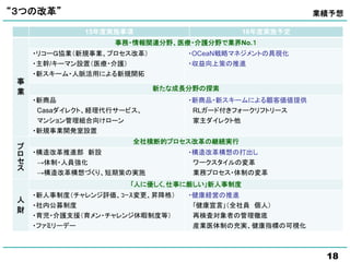 18
“３つの改革” 業績予想
15年度実施事項 16年度実施予定
事
業
事務・情報関連分野、医療・介護分野で業界No.１
・リコーＧ協業（新規事業、プロセス改革）
・主幹/キーマン設置（医療・介護）
・新スキーム・人脈活用による新規開拓
・OCeaN戦略マネジメントの具現化
・収益向上策の推進
新たな成長分野の探索
・新商品
Casaダイレクト、経理代行サービス、
マンション管理組合向けローン
・新規事業開発室設置
・新商品・新スキームによる顧客価値提供
RLガード付きフォークリフトリース
家主ダイレクト他
プ
ロ
セ
ス
全社横断的プロセス改革の継続実行
・構造改革推進部 新設
→体制・人員強化
→構造改革構想づくり、短期策の実施
・構造改革構想の打出し
ワークスタイルの変革
業務プロセス・体制の変革
人
財
｢人に優しく､仕事に厳しい｣新人事制度
・新人事制度（チャレンジ評価、ｺｰｽ変更、昇降格）
・社内公募制度
・育児・介護支援（育メン・チャレンジ休暇制度等）
・ファミリーデー
・健康経営の推進
｢健康宣言｣（全社員 個人）
再検査対象者の管理徹底
産業医体制の充実、健康指標の可視化
 