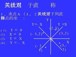 点关于特殊直线的对称点 二、点关于直线对称 1 、求点 A （ 3 ， 2 ）关于下列直线对称点的坐标： ( 1)   Y =  0  (2)   X =  0  (3)  Y =  X  (4)  Y = - X . (3,-2) . (-3,2) . (2,3) . (-2,-3) X Y 0 Y =X Y=-X . (3,2) 
