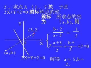 点关于任意直线的对称点 2 、求点 A （ 3 ， 2 ）关于直 2X+Y+2=0 的对称点的坐标 . (a,b) 解：设所求点的坐标　　为（ a,b), 则 解得  a = -5,b = -2. X Y 0 . (3,2) 2X+Y+2=0 2 b-2 a-3 = 2 1 2 a+3 + b+2 2 +2=0 