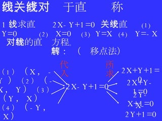 四、直线关于直线对称 四、直线关于直线对称 1 、求直线  2X-Y+1=0  关于直线  (1)  Y=0  (2)  X=0  (3)  Y=X  (4)  Y=-X  对称的直线方程 。 解： （转移点法） （ 1 ） （ X ， -Y  ） （ 2 ） （ -X ， Y ） （ 3 ） （ Y ， X ）  （ 4 ） （ -Y ， -X ） 2X-Y+1=0 代入 2X+Y+1=0 2X+Y-1=0 2Y-X+1=0 X-2Y+1=0 所求 