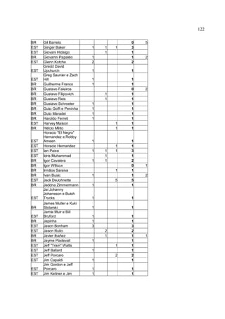 122
BR Gil Barreto 0 5
EST Ginger Baker 1 1 1 3
EST Giovani Hidalgo 1 1
BR Giovanni Papaléo 1 1 2
EST Glenn Kotche 2 2
EST
Gredd David
Upchurch 1 1
EST
Greg Saunier e Zach
Hill 1 1
BR Guilherme Franco 1 1
BR Gustavo Faleiros 0 2
BR Gustavo Filipovich 1 1
BR Gustavo Reis 1 1
BR Gustavo Schroeter 1 1
BR Guto Goffi e Peninha 1 1
BR Guto Maradei 1 1
BR Haroldo Ferreti 1 1
EST Harvey Maison 1 1
BR Hélcio Milito 1 1
EST
Horacio "El Negro"
Hernandez e Robby
Ameen 1 1
EST Horacio Hernandez 1 1
EST Ian Paice 1 1 1 3
EST Idris Muhammad 1 1
BR Igor Cavalera 1 1 2
BR Igor Willcox 0 1
BR Irmãos Saraiva 1 1
BR Ivan Busic 1 1 2
EST Jack DeJohnette 5 5
BR Jaddna Zimmermann 1 1
EST
Jai Johanny
Johansson e Butch
Trucks 1 1
BR
James Muller e Kuki
Stolarski 1 1
EST
Jamie Muir e Bill
Bruford 1 1
BR Japinha 1 1
EST Jason Bonham 3 3
EST Jason Rullo 2 2
BR Javier Ibañez 1 1 1
BR Jayme Pladevall 1 1
EST Jeff "Train" Watts 1 1
EST Jeff Ballard 1 1
EST Jeff Porcaro 2 2
EST Jim Capaldi 1 1
EST
Jim Gordon e Jeff
Porcaro 1 1
EST Jim Keltner e Jim 1 1
 