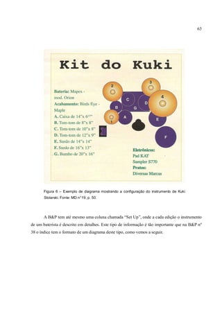 63
Figura 6 – Exemplo de diagrama mostrando a configuração do instrumento de Kuki
Stolarski. Fonte: MD n°19, p. 50.
A B&P tem até mesmo uma coluna chamada “Set Up”, onde a cada edição o instrumento
de um baterista é descrito em detalhes. Este tipo de informação é tão importante que na B&P nº
38 o índice tem o formato de um diagrama deste tipo, como vemos a seguir.
 