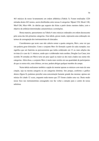 79
463 músicos de nosso levantamento em ordem alfabética (Tabela 3). Foram totalizadas 1220
entradas destes 463 nomes, assim distribuídas entre nossas 4 categorias: Mpaut=338, Mcart=140,
Mref=246, Mrev=496. As tabelas que seguem são feitas a partir destes mesmos dados, com o
objetivo de enfatizar determinadas características e correlações.
Desta maneira, apresentamos na Tabela 4 estes músicos ordenados em ordem decrescente
pela soma das três primeiras categorias. Esta tabela, grosso modo, representa uma ordenação em
termos de consagração dos instrumentistas ali elencados.
Consideramos que neste caso não caberia somar a quarta categoria, Mrev, uma vez que
isto poderia gerar distorções. Como o conjunto Mrev foi formado a partir de cada exemplar, isso
significa que um baterista ou percussionista que tenha colaborado em 12 ou mais edições das
revistas (é o caso de 11 músicos, sendo que o colaborador mais assíduo, Douglas Las Casas, tem
sozinho 38 entradas em Mrev) teria um peso igual ou maior ao dos mais citados nas outras três
categorias. Além disso, o conjunto Mrev é muito mais restrito em sua quantidade de participantes
do que os outros três; estes últimos, em tese, podem abrigar qualquer membro do campo.
Nesta tabela realizamos também a opção de mostrar apenas os músicos com mais de uma
citação, seja na mesma categoria ou em categorias distintas. Isto porque, conforme o gráfico
abaixo (figura 8), podemos perceber uma concentração bastante grande das mesmas: apenas um
músico foi citado 12 vezes, enquanto nada menos que 273 foram citados uma vez. Deste modo
nosso foco nos instrumentistas consagrados nos faz voltar a atenção para o centro de nossa
nebulosa.
 