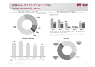 Qualidade da Carteira de Crédito
... qualidade, garantias e sólida cobertura.
31 de março de 2014
Qualidade da Carteira de Crédito Non Performing Loans > 90 dias
1 2%
1,5%
2,0%
Contrato em Atraso
Parcelas em AtrasoB
31,0%
1,2%
1,1%
0,7%
0 1%
0,7%
0,6% 0,6%
0 1%
0,6%
0,5%
1,0%
AA A
Contratos em atraso: valor total dos contratos em atraso há mais de 90 dias / Carteira de Crédito
excluindo Fianças e Cartas de Crédito a Utilizar.
0,1%0,1% 0,1%
0,0%
Mar-13 Jun-13 Set-13 Dez-13 Mar-14
AA-A
53,6%
C
9,8%
D-E
3,9%
Parcelas em atraso: valor das parcelas em atraso há mais de 90 dias / Carteira de Crédito
excluindo Fianças e Cartas de Crédito a Utilizar.
Índice de Cobertura Garantias
3 % 3 4% AlienaçãoFiança
F-H
1,7%
3,4% 3,4%
3,0%
2,7% 2,6%
Alienação
Fiduciária de
Produtos
41%
Aplicações
Financeiras
2%
Fiança
1%
Alienação
10/17Relações com Investidores | 1T14 |
Índice de Cobertura: Provisão / Carteira de Crédito excluindo Fianças e Cartas de Crédito a
utilizar
Mar -13 Jun -13 Set -13 Dez -13 Mar -14
Recebíveis
14%
Alienação
Fiduciária de
Imóveis
42%
 