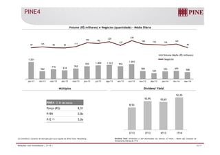 PINE4
Volume (R$ milhares) e Negócios (quantidade) – Média Diária
195 182
220
137
246
168 154 146 169
1 251
87 105 86 84
111
137 154 146
90
Volume Médio (R$ milhares)
Negócios1.251
564
716 634
762
935 1.000 1.023 932
1.093
584
426
553 595
508
Negócios
Múltiplos Dividend Yield
12 3%
jan/13 fev/13 mar/13 abr/13 mai/13 jun/13 jul/13 ago/13 set/13 out/13 nov/13 dez/13 jan/14 fev/14 mar/14
PINE4 | 31 de março
Preço (R$) 8,51
B 0 8
8,5%
10,9% 10,6%
12,3%
P/BV 0,8x
P/E (1) 5,0x
16/17Relações com Investidores | 1T14 |
(1) Considera o consenso de mercado para lucro líquido de 2014; fonte: Bloomberg Dividend Yield: Dividendos e JCP distribuídos nos últimos 12 meses / Média das Cotações de
Fechamento Diárias do 1T14.
2T13 3T13 4T13 1T14
 