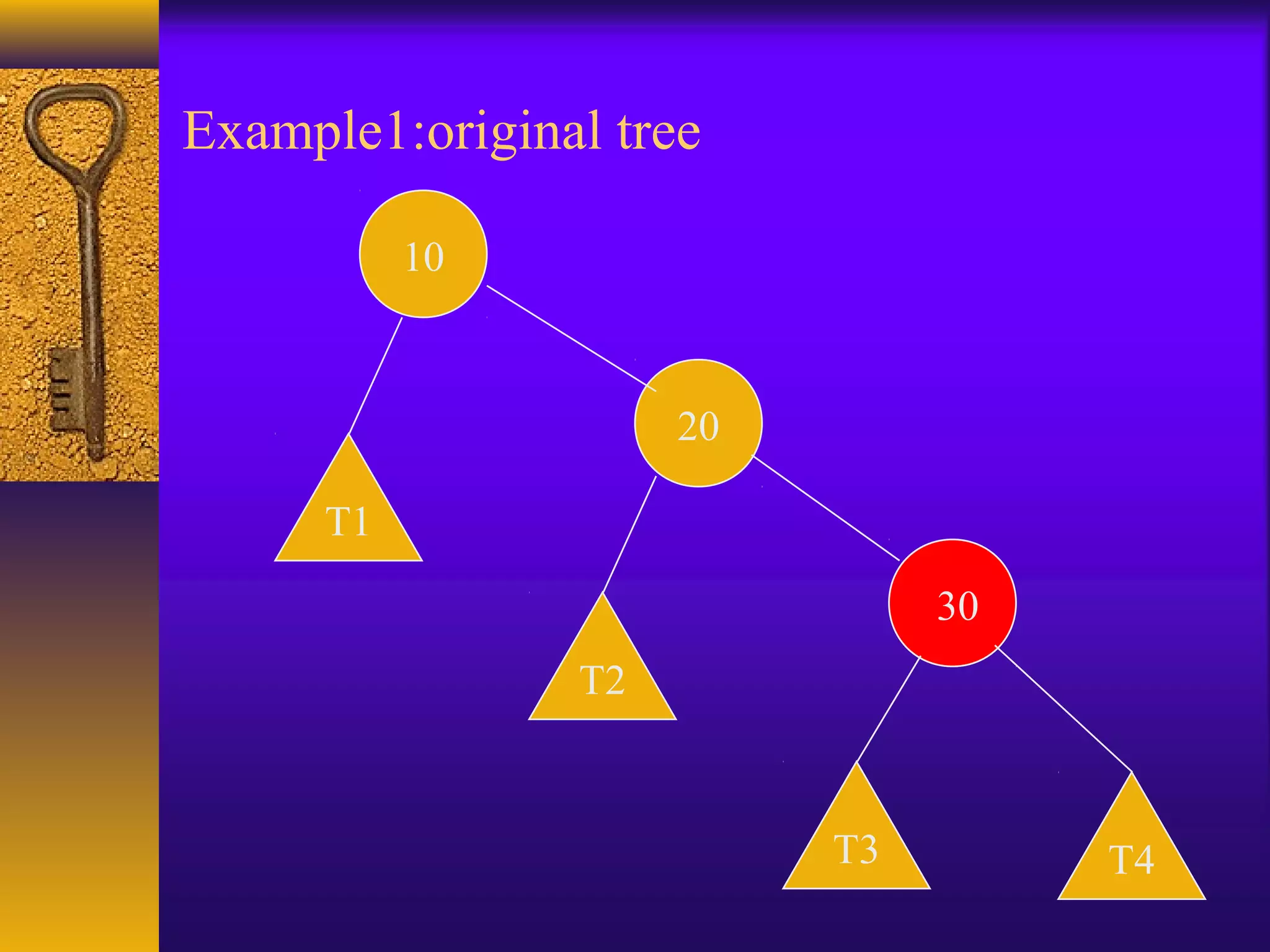 Example1:original tree
10
20
30
T1
T3
T2
T4
 