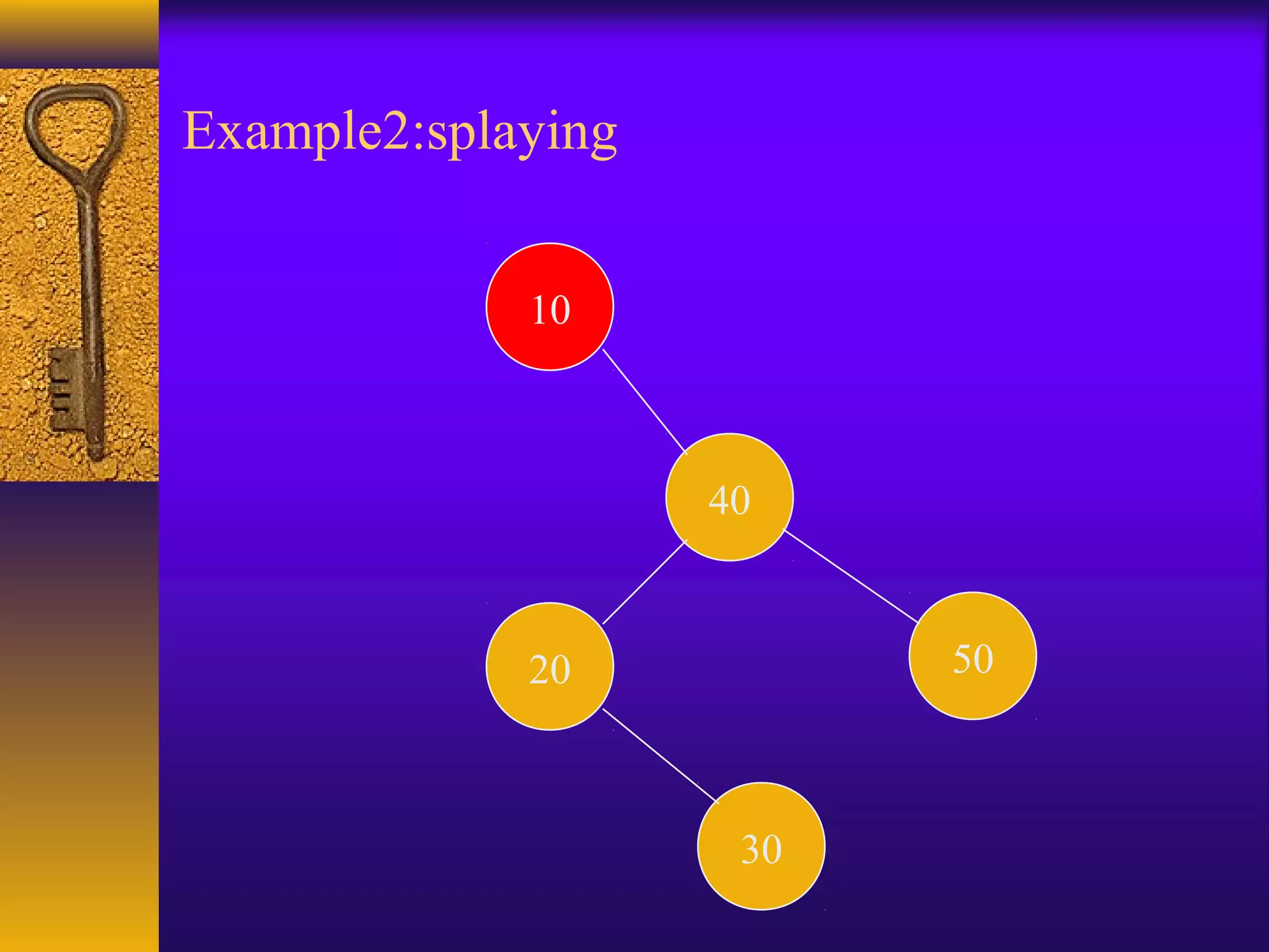 Example2:splaying
10
5020
30
40
 