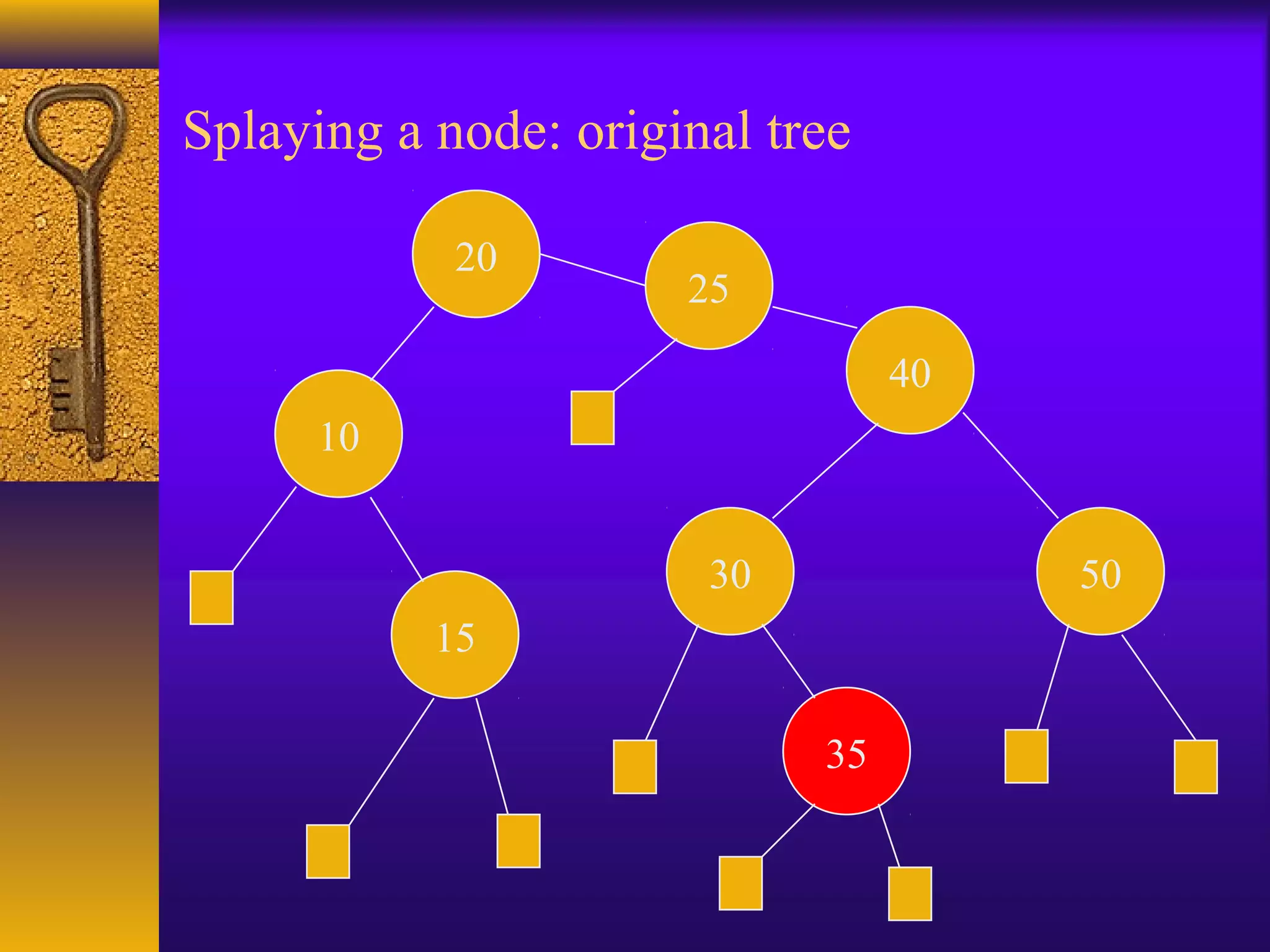 Splaying a node: original tree
50
35
30
40
25
20
10
15
 