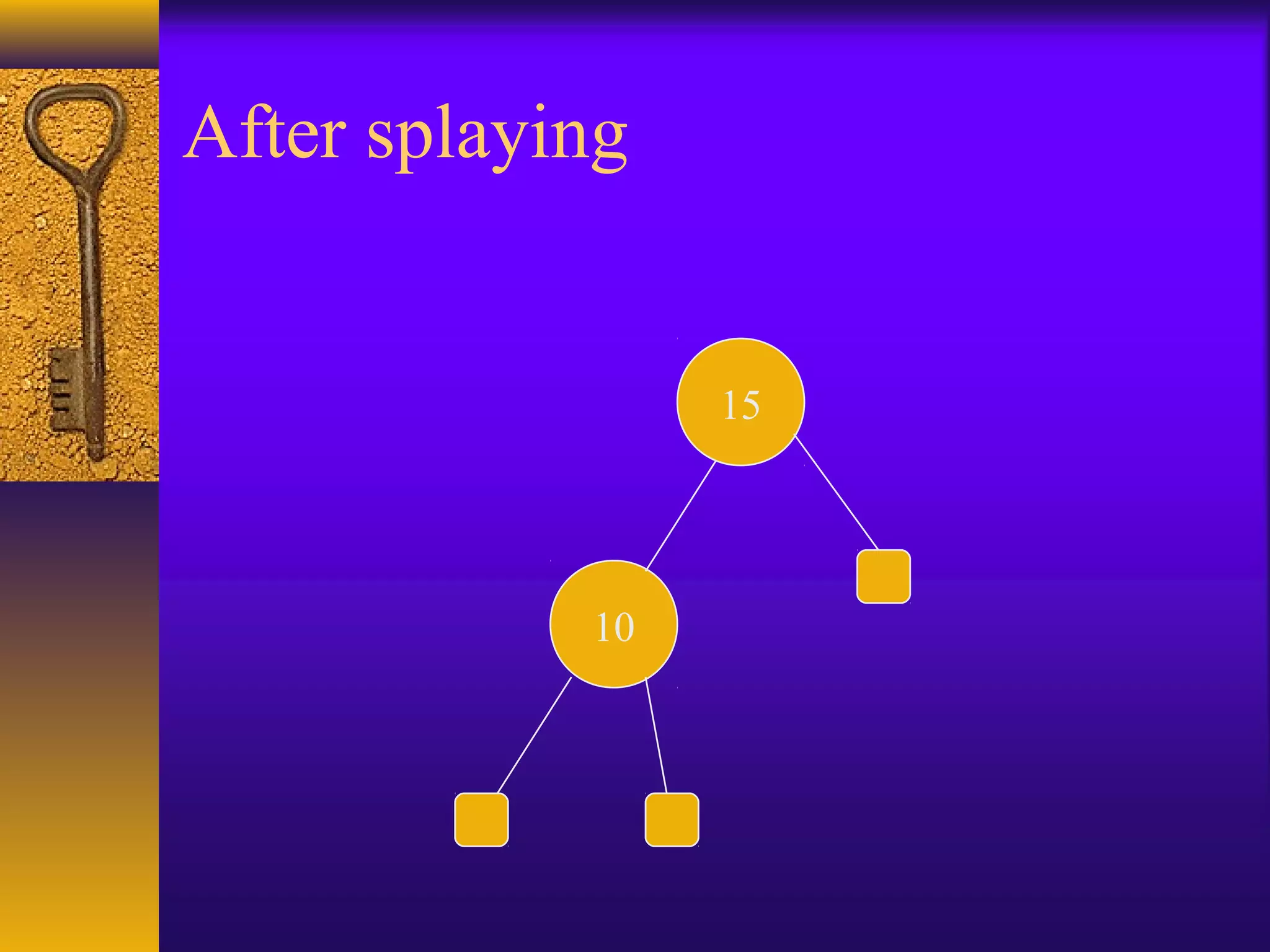 10
After splaying
15
 