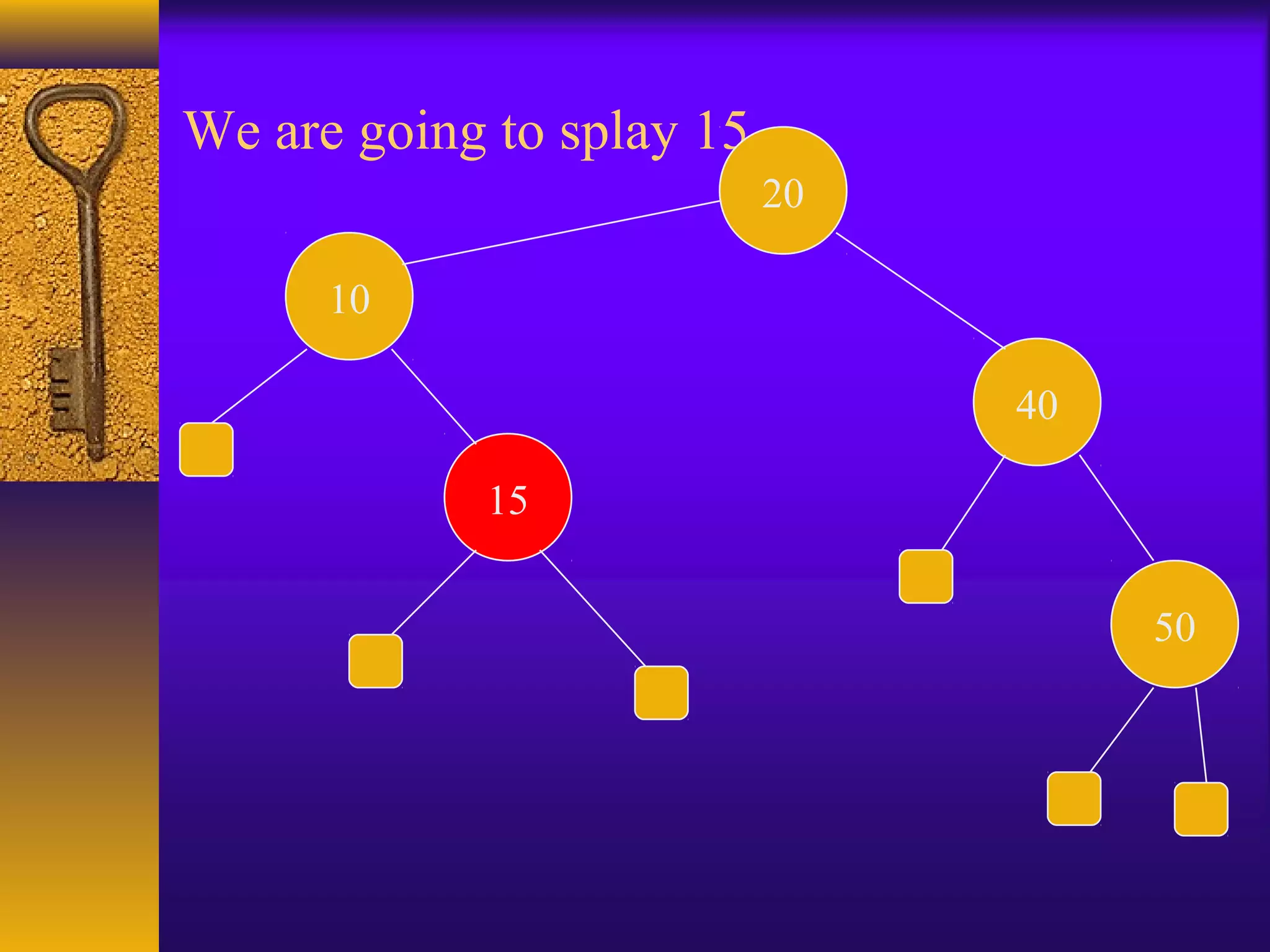 We are going to splay 15
20
15
10
40
50
 