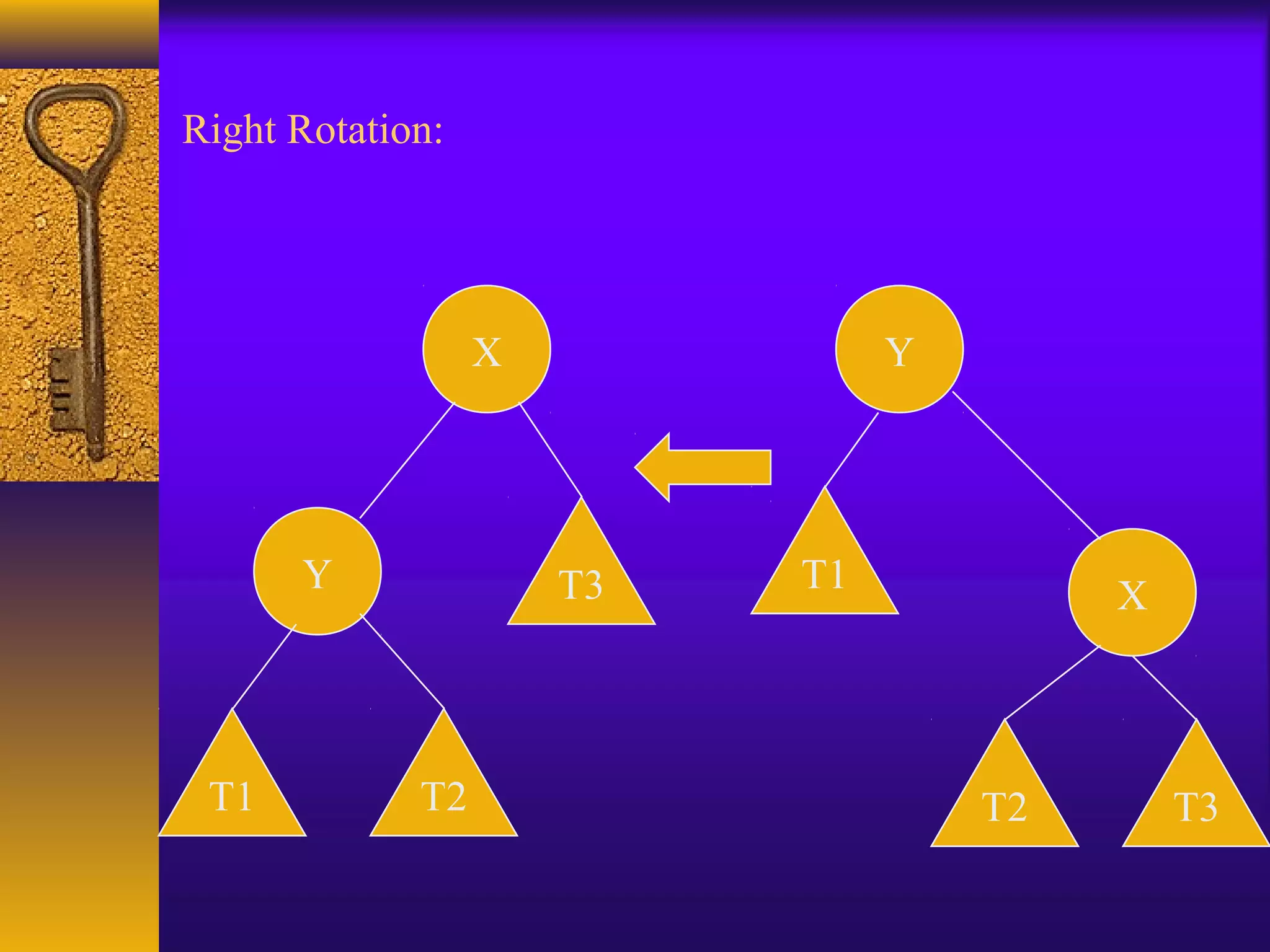 Right Rotation:
X
Y
Y
X
T1 T2
T3
T3T2
T1
 