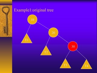 Example1:original tree
10
20
30
T1
T3
T2
T4
 