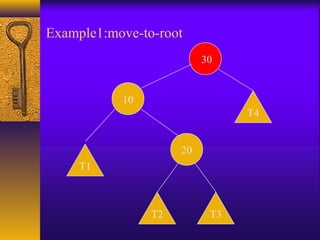 Example1:move-to-root
10
20
30
T1
T3T2
T4
 