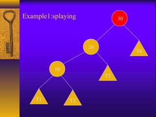 Example1:splaying
10
20
30
T1
T3
T2
T4
 