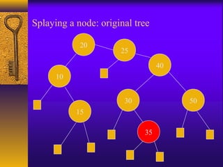 Splaying a node: original tree
50
35
30
40
25
20
10
15
 
