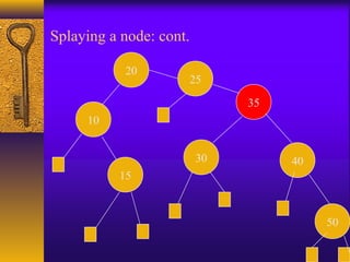 Splaying a node: cont.
50
35
30 40
25
20
10
15
 