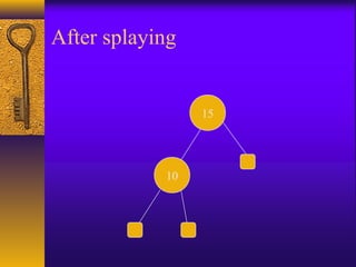 10
After splaying
15
 