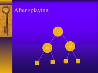 10
After splaying
15
12
 