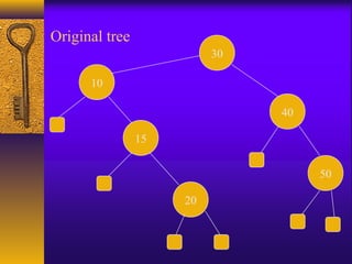 Original tree
30
15
10
20
40
50
 