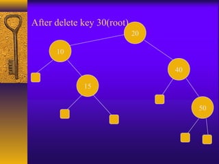 After delete key 30(root)
20
15
10
40
50
 
